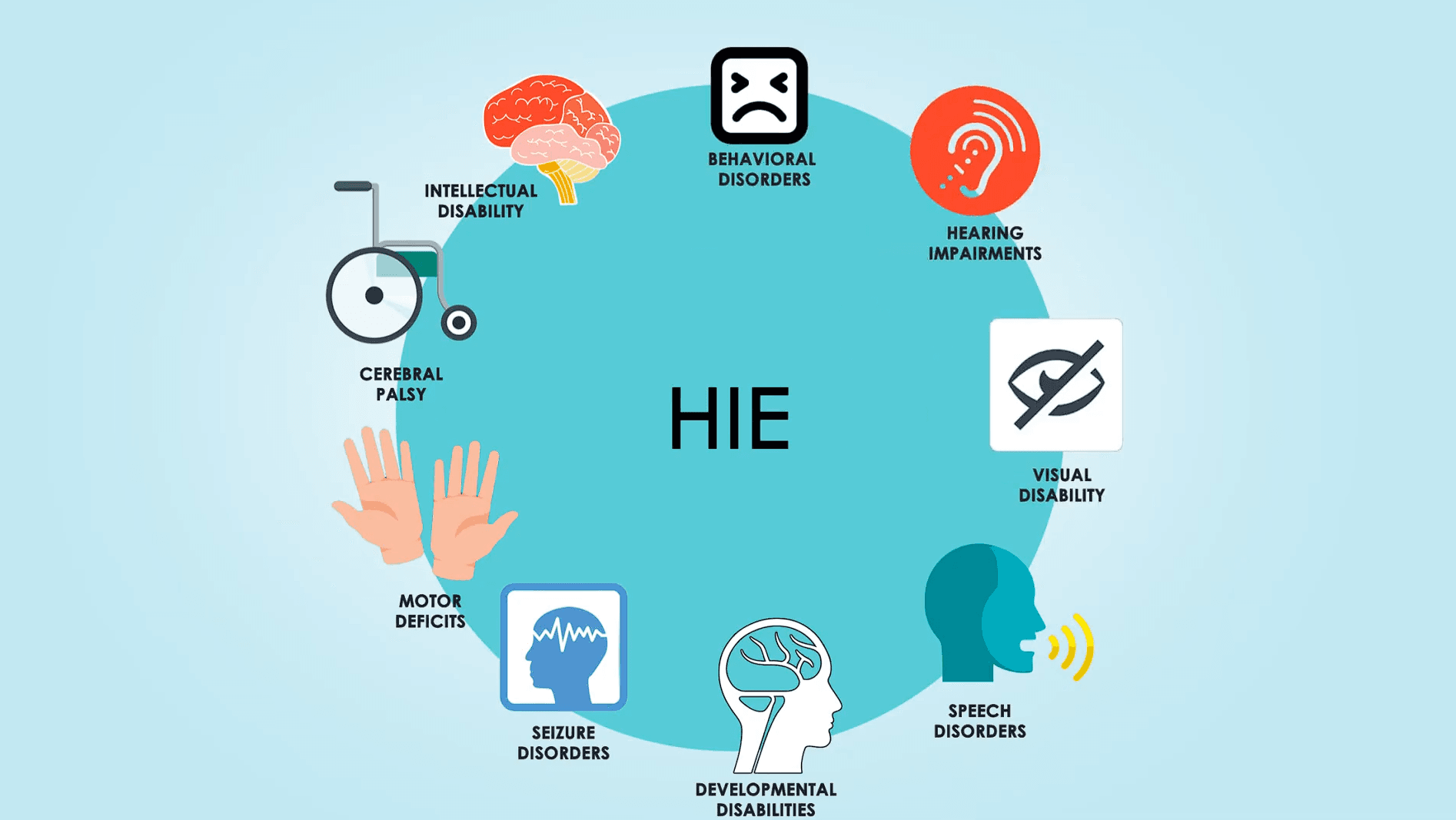 HIE Birth Injuries
