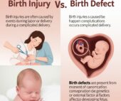 Birth Injury vs Birth Defect